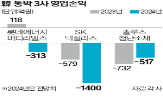 동박,공장,중국,스페인,납품,배터리,생산