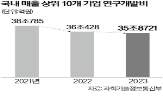 기업,연구개발비,매출,연구개발