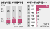 트럼프,미국,비자,당선인,머스크,주장,행정부,정책,출신,전문직