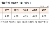 기준,만기