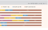 스마트폰,이용,전년,이용자,이상