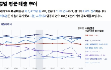 매출,서비스업