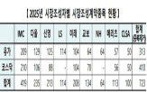 종목,시장조성,시장조성자,올해