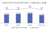 피해,소비자,계약서,설명,가입,대리점