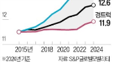 미국,중고차,애프터마켓,자동차,차량,부품,시장,관세,연식