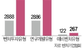 벤처기업,기업,벤처,스톡옵션,기술,벤처기업확인제도,확대,글로벌