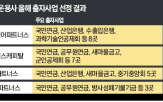 펀드,출자사업,국민연금,파트너스,올해,투자,결성,기관투자가