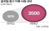 브랜드,리세일,중고,플랫폼,제품,패션,의류