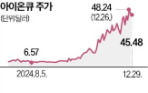 양자컴퓨팅,관련,양자컴퓨터,변동성,상품,상장