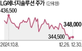 유럽,정책,배터리,전기차,회사,내년,벌금