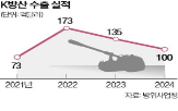 수출,계약,폴란드,전차