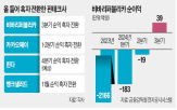 흑자,비바리퍼블리카,서비스,성공,전환,테크사의,토스