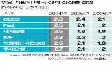 전망,미국,인하,관세,예상,대통령,정책,투자은행,금리,내년