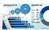 레인보우로보틱스,로봇,휴머노이드,개발,삼성,삼성전자,확보,시장,글로벌