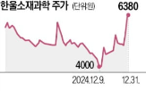 트럼프,기업,통신장비,행정부