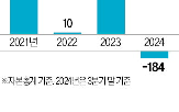 손보,매각,청산,회사,가능성,메리츠화재