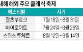 지휘,축제,공연,오케스트라,이번,빈필하모닉