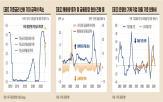 기준금리,미국,완화,유동성,기준,금융환경,추정,향후