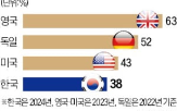 개발자,코딩,구글,오픈,최근,모델