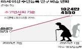 인구,이상,가장,노인,사회,비중,한국,주민등록