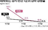 경기,인천,청약,단지