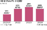 위스키,업체,시장,판매,초고,고물가,소비자