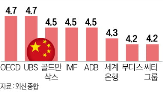 중국,올해,증시,전망,최대,대한