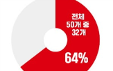 엔비디아,브로드컴,종목,올해,트럼프,전망,애플,증권사,시장