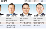 조직,위해,기존,디지털,국민은행,업무,개편,신설,군살,강화