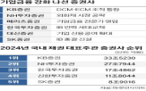 부문,조직,전무,국내,분야,인사,투자증권