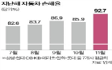 자동차,보험료,손해율,인상,금융당국,보험,지난해