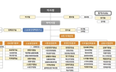 소진공,위해,온누리상품권,기존