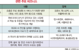 기술,산업,예상,치료,시작,발전,개발,배터리,의료,미국