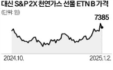 천연가스,가격,레버리지,선물,관련