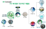 바이오촉매,플라스틱,생물학적,분해,이용,개발,재활