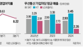 사업,서비스,LG유플러스,출시,시장,메타버스,업계,운영