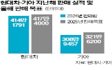 기아,현대차,지난해,판매,글로벌,시장