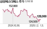 LG,삼성,기업,주가,대상