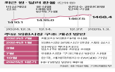 국내,등록,외환시장,해외,은행,금융회사