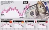 제조업,미국,경기,하락,주문,중국,전달,유럽,발표,기업