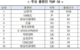 로봇,출원,특허,기술,한국