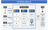 공매도,기관투자자,한국거래소