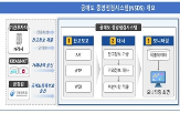 공매도,연계테스트,시스템,전산시스템,기관투자자