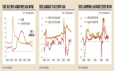 상승,미국,주식시장,실질임금,대한,소비지출