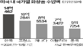 프랑스,미국,화장품