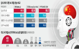 중국,딥시크,미국,개발,기술,수출,엔비디아,수준,오픈,반도체