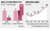 선박,컨테이너선,초대형,중국,중형,인도,해운사,미국,발주