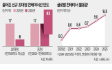 선박,컨테이너선,초대형,중국,중형,인도,해운사,미국,발주