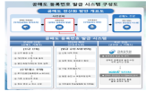 공매도,등록번호,발급