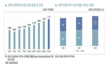 시장,수출,의약,전통,한의약,글로벌,분석